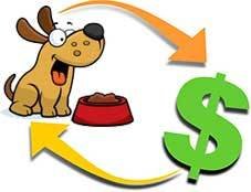 Quality homemade dog food costs